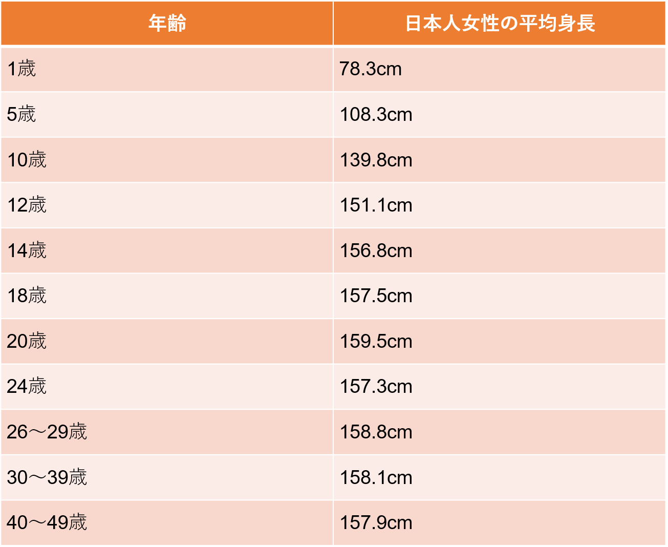 日本人女性の平均身長